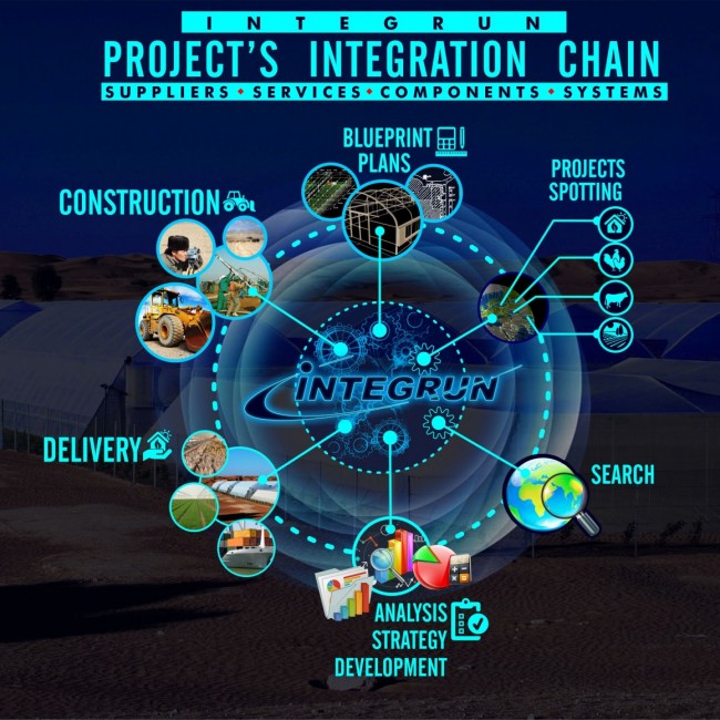 Project Integration 1